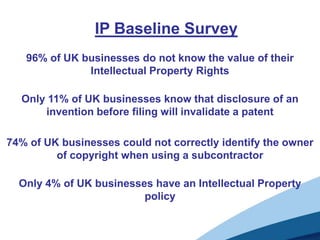 IP Baseline Survey
96% of UK businesses do not know the value of their
Intellectual Property Rights
Only 11% of UK businesses know that disclosure of an
invention before filing will invalidate a patent
74% of UK businesses could not correctly identify the owner
of copyright when using a subcontractor
Only 4% of UK businesses have an Intellectual Property
policy
 