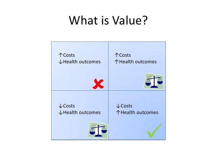 An overview of cost modeling and cost effectiveness analysis