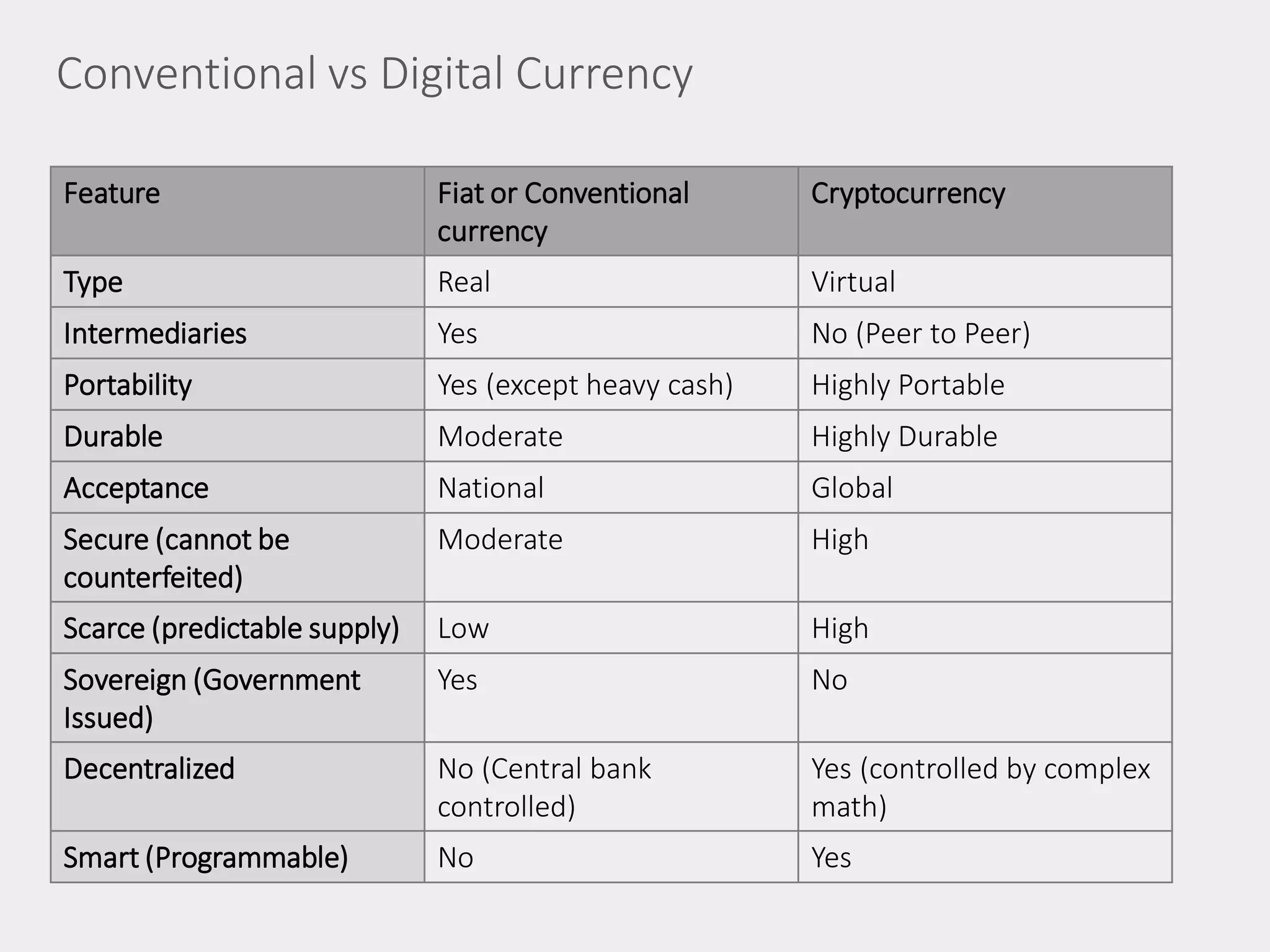 An overview of Cryptocurrency.pdf