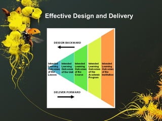 An overview of curriculum mapping | PPT