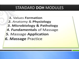 STANDARD DOH MODULES
 