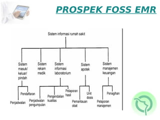 PROSPEK FOSS EMR


-
 