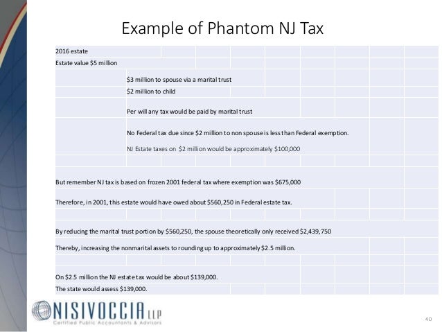 inheritance tax ny inheritance tax ny