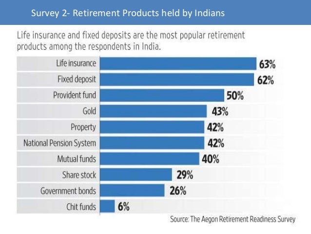 an overview of financial goal planning retirement goal planning system