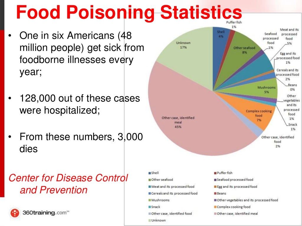 An Overview of Food Poisoning, Foodborne Illnesses and Food Handler T…