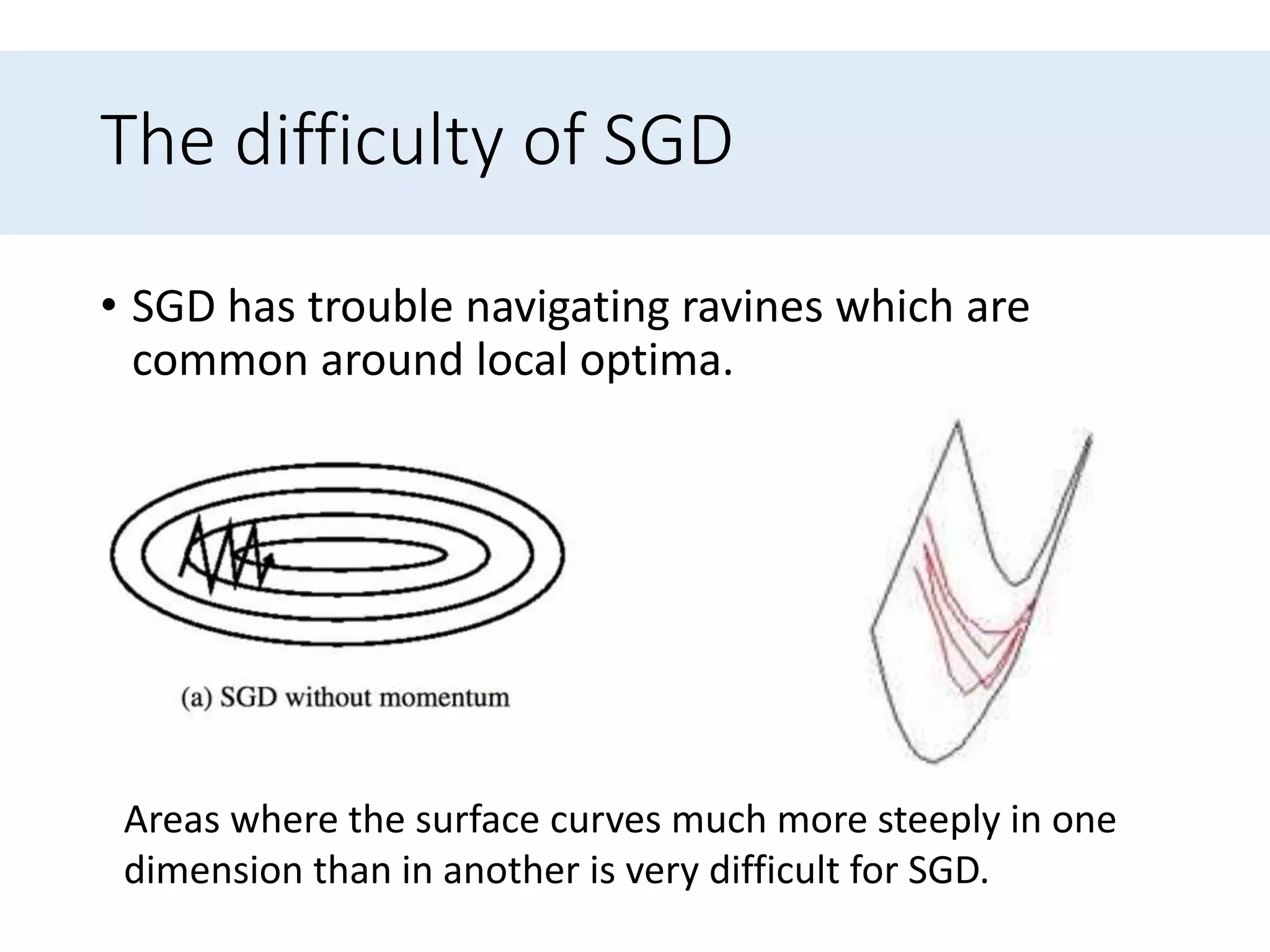 An overview of gradient descent optimization algorithms | PPT