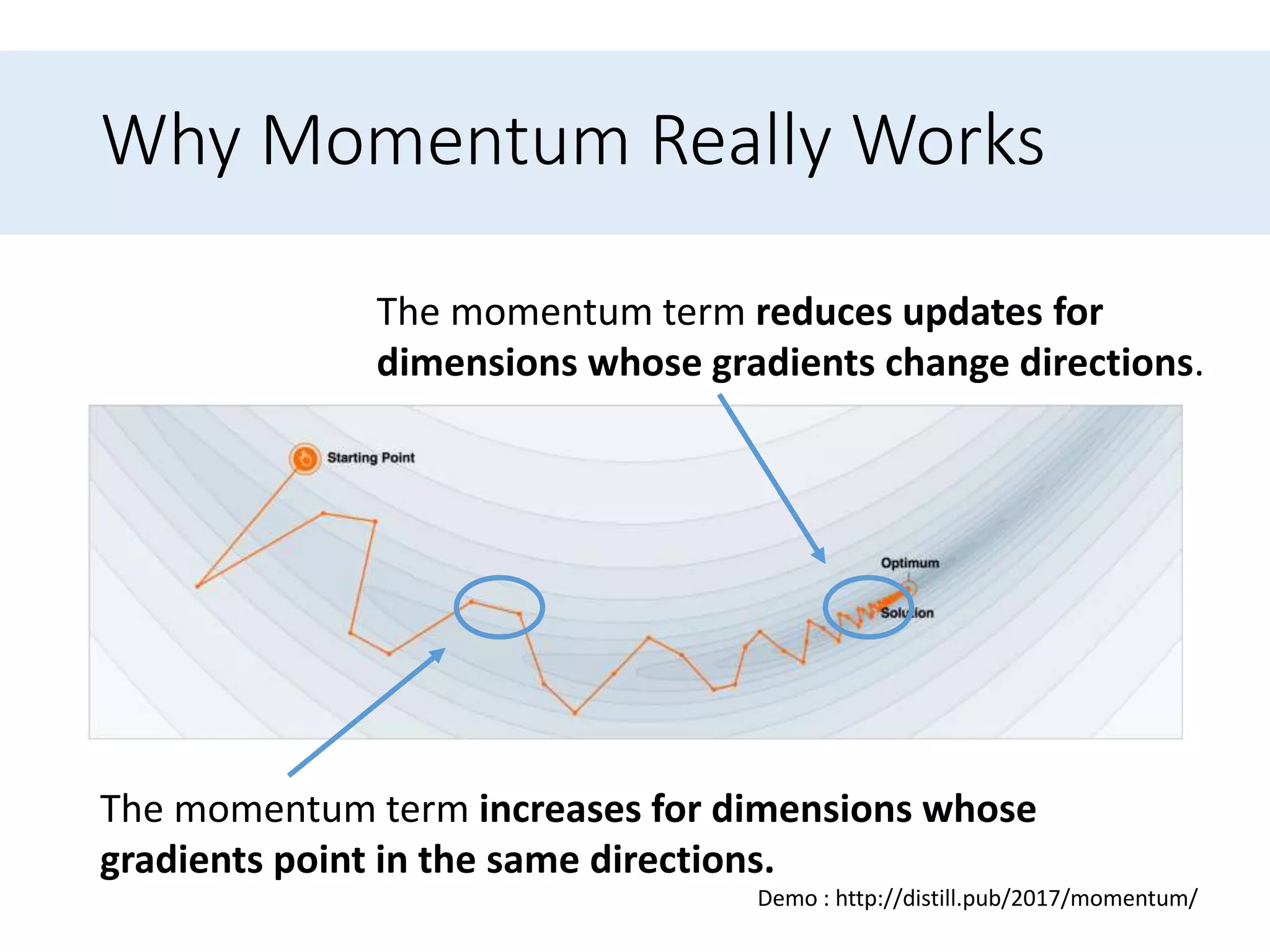 An overview of gradient descent optimization algorithms | PPT