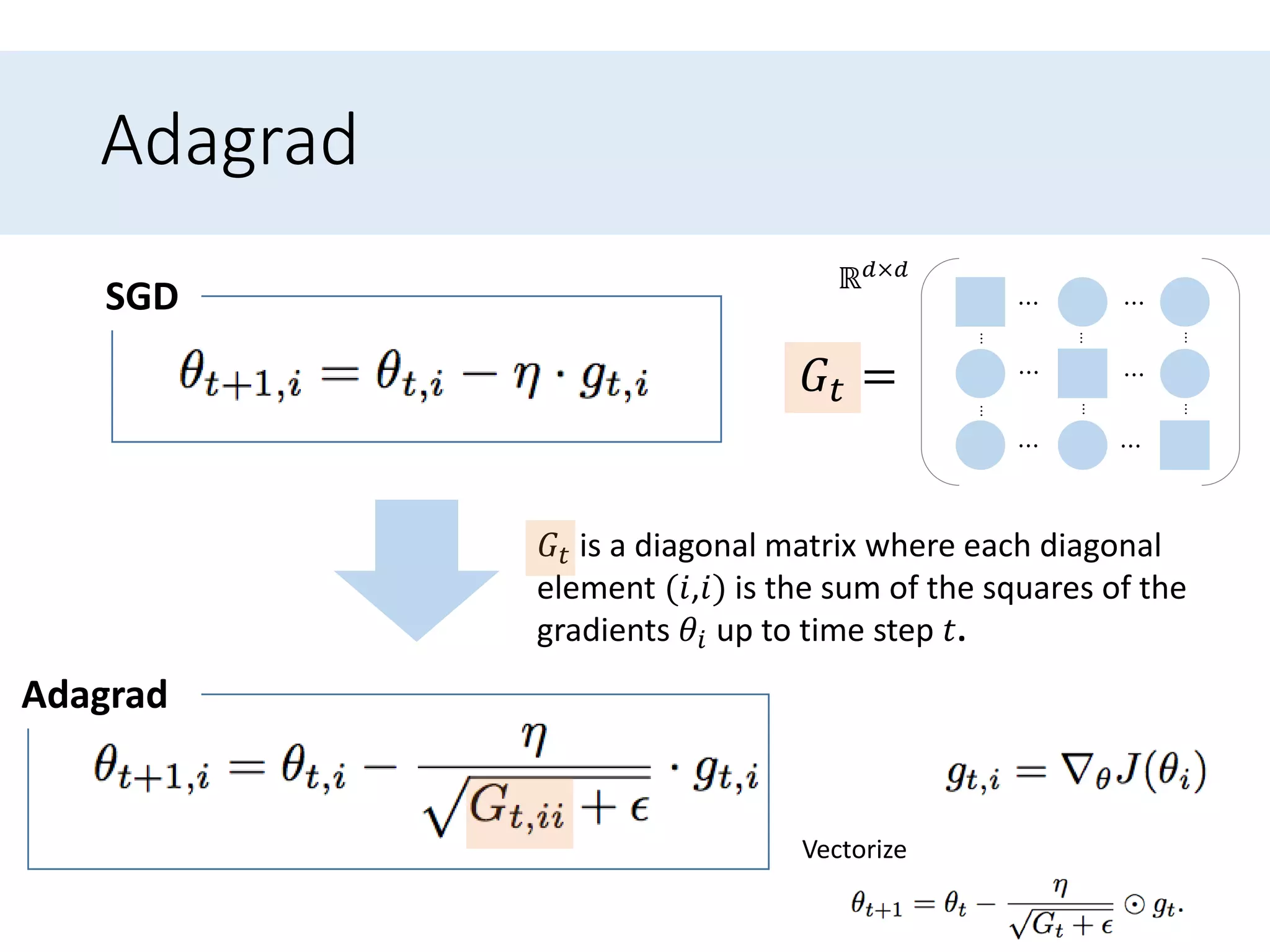 An overview of gradient descent optimization algorithms | PPT