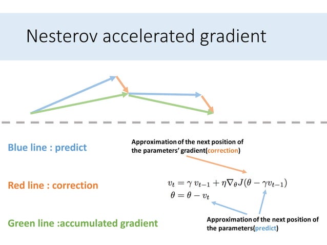 An overview of gradient descent optimization algorithms | PPTX ...