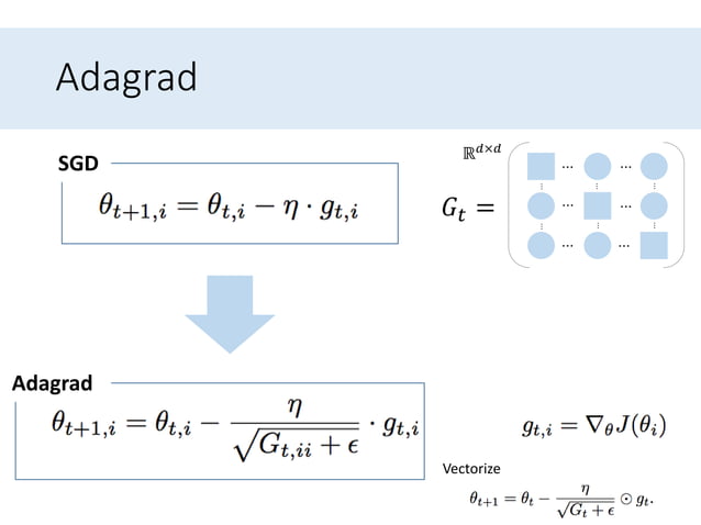 An overview of gradient descent optimization algorithms | PPTX ...
