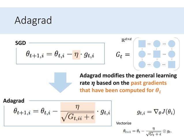 An overview of gradient descent optimization algorithms | PPTX ...