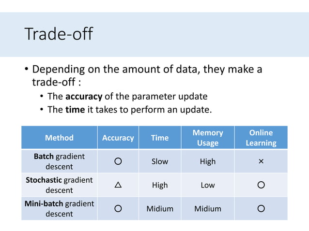 An overview of gradient descent optimization algorithms | PPTX ...