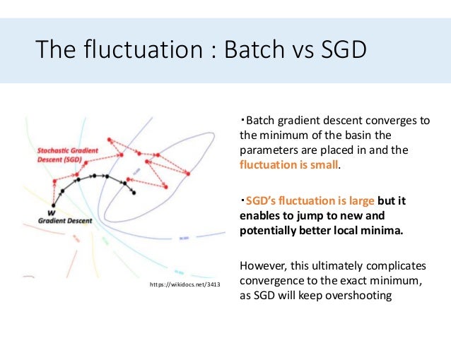 batch gradient descent