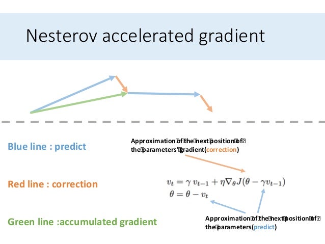 An overview of gradient descent optimization algorithms