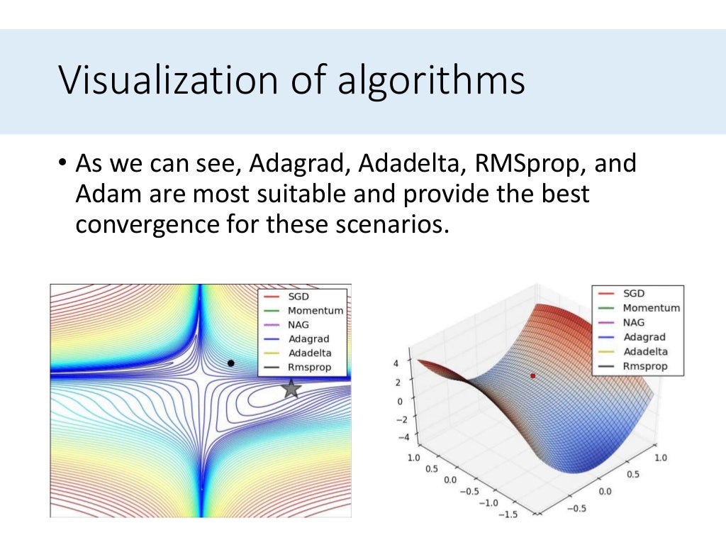 An overview of gradient descent optimization algorithms