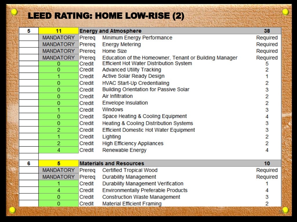 An overview of green building rating systems iisc cce 1