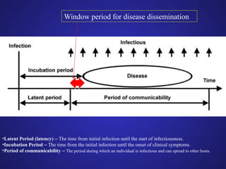 Comprehensive Overview of Emerging and Re-emerging Infectious Diseases ...