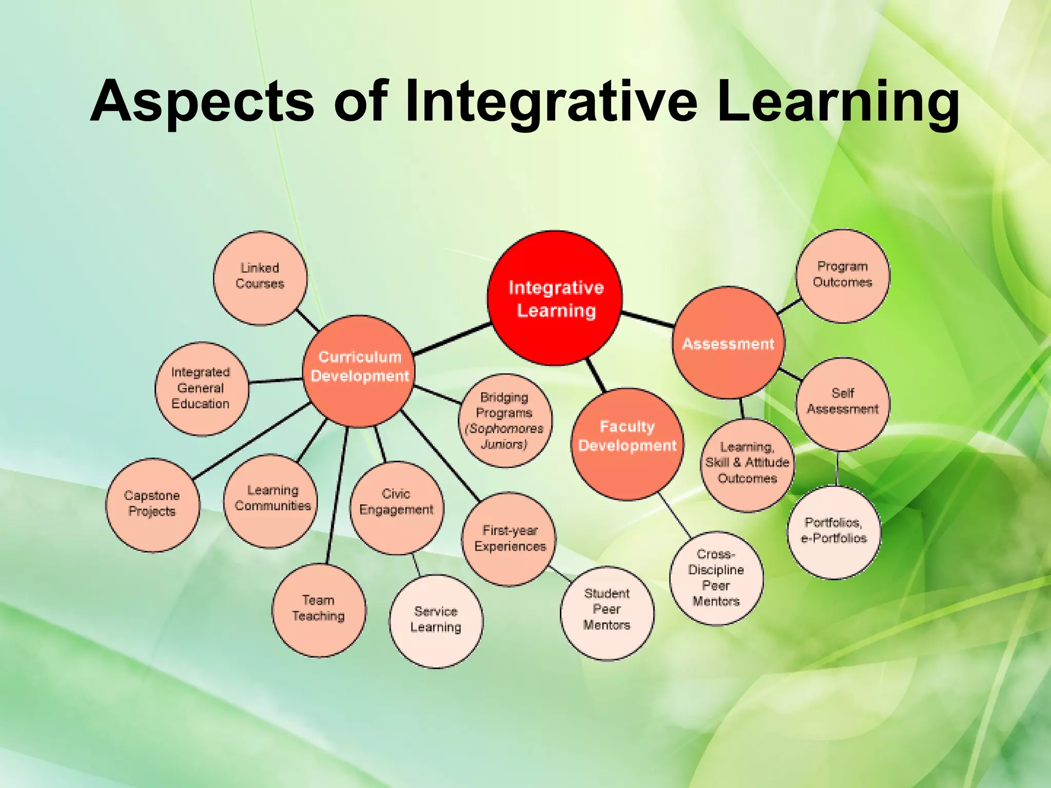 Aspects of Integrative Learning