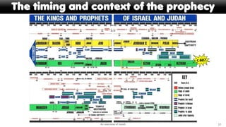 The timing and context of the prophecy
An overview of Isaiah 12
c.60?
 