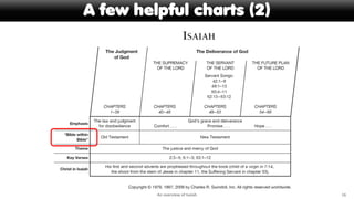 A few helpful charts (2)
An overview of Isaiah 16
 