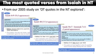 The most quoted verses from Isaiah in NT
•From our 2005 study on ‘OT quotes in the NT explored’:
An overview of Isaiah 8
 