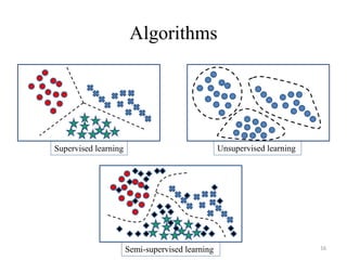 Simple overview of machine learning | PPT