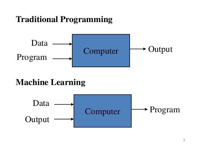 Simple overview of machine learning