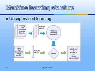  Unsupervised learning
Machine learning structure
Piyush Kumar12
 
