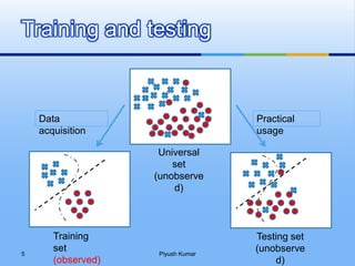 Training and testing
Training
set
(observed)
Universal
set
(unobserve
d)
Testing set
(unobserve
d)
Data
acquisition
Practical
usage
Piyush Kumar5
 