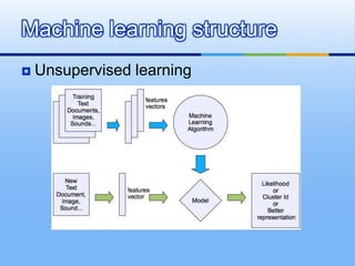  Unsupervised learning
Machine learning structure
 