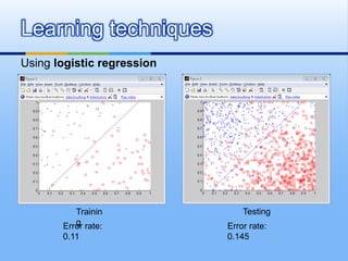 Learning techniques
Using logistic regression
Trainin
g
Testing
Error rate:
0.11
Error rate:
0.145
 