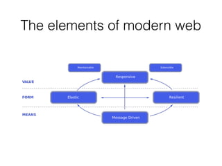 An overview of modern scalable web development | PPT