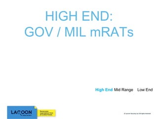 HIGH END:
GOV / MIL mRATs

High End Mid Range Low End

 
