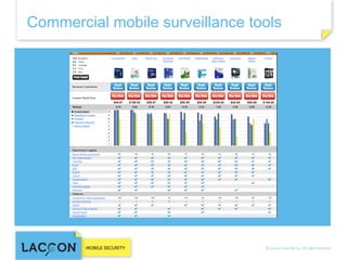 Commercial mobile surveillance tools

 