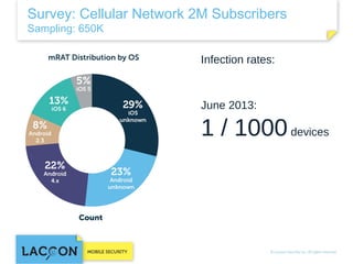 Survey: Cellular Network 2M Subscribers
Sampling: 650K

Infection rates:

June 2013:

1 / 1000 devices

 