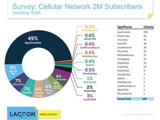 Survey: Cellular Network 2M Subscribers
Sampling: 650K

 