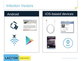 Infection Vectors
Android

iOS-based devices

 
