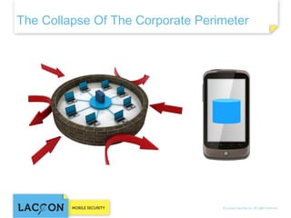 The Collapse Of The Corporate Perimeter

 