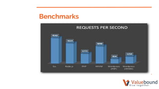 Click to add text
Benchmarks
 