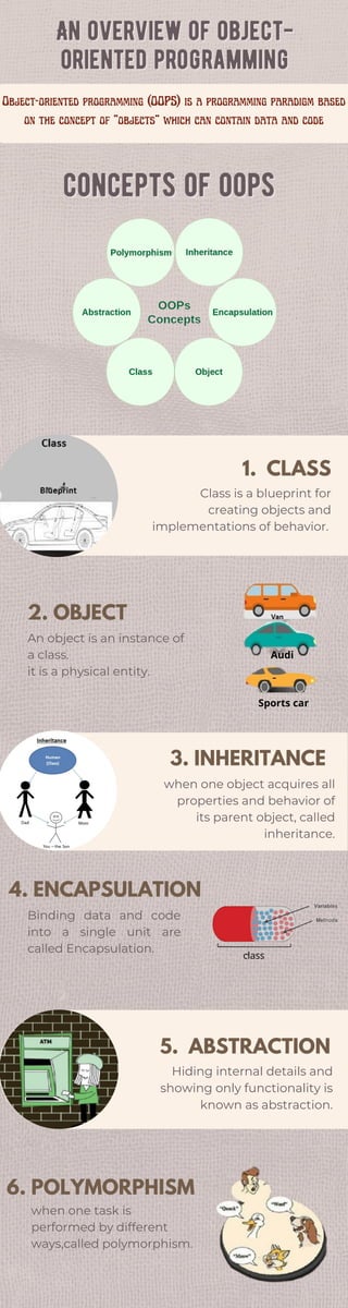 An Overview of Object Oriented Programming.pdf