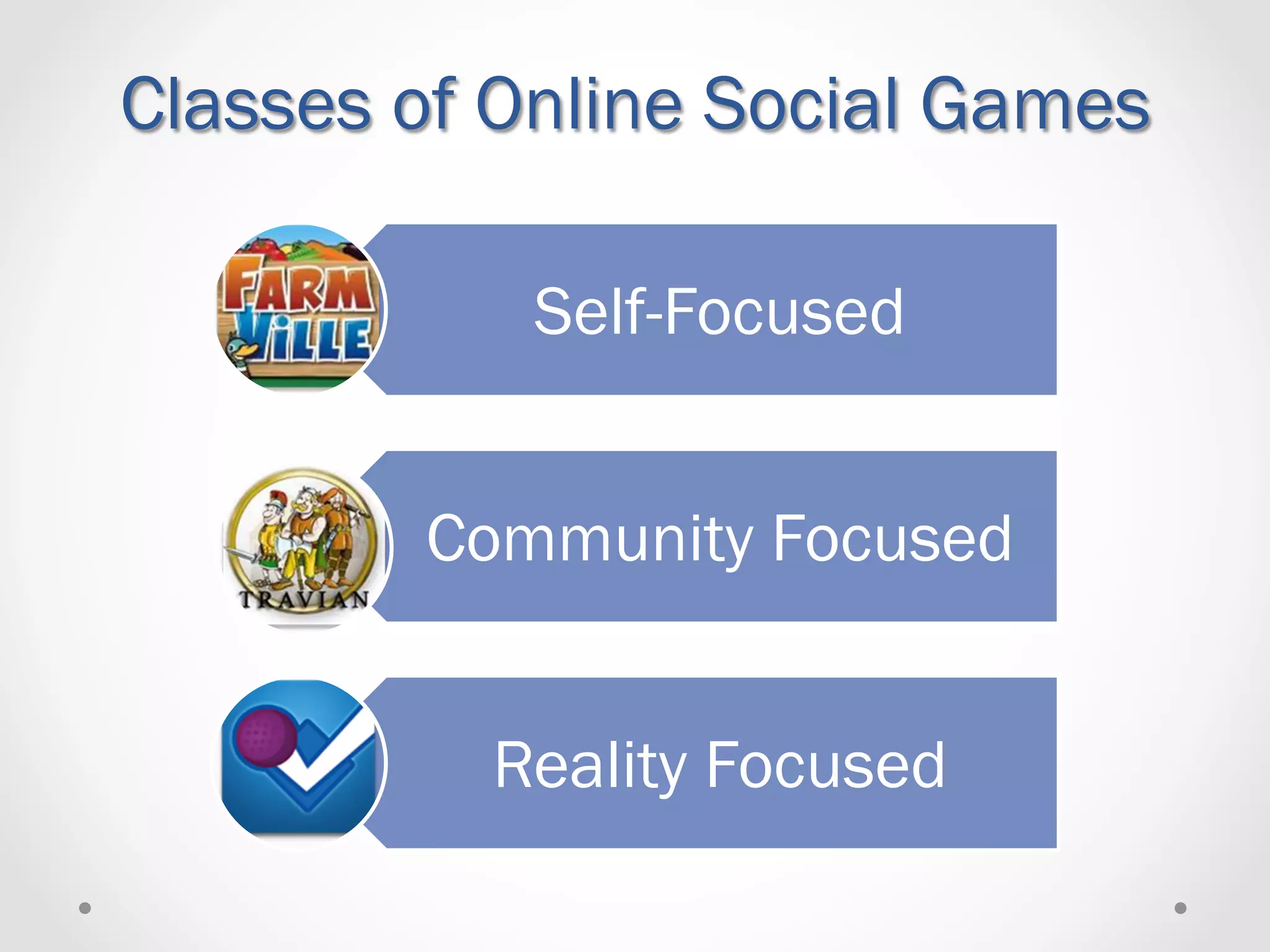 Classes of Online Social Games

            Self-Focused


        Community Focused


          Reality Focused
 