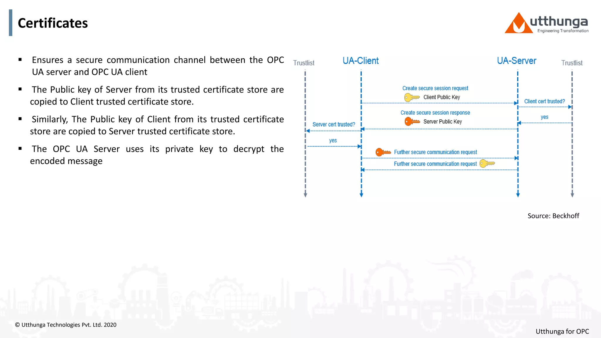 © Utthunga Technologies Pvt. Ltd. 2020
Certificates
 Ensures a secure communication channel between the OPC
UA server and OPC UA client
 The Public key of Server from its trusted certificate store are
copied to Client trusted certificate store.
 Similarly, The Public key of Client from its trusted certificate
store are copied to Server trusted certificate store.
 The OPC UA Server uses its private key to decrypt the
encoded message
Source: Beckhoff
Utthunga for OPC
 