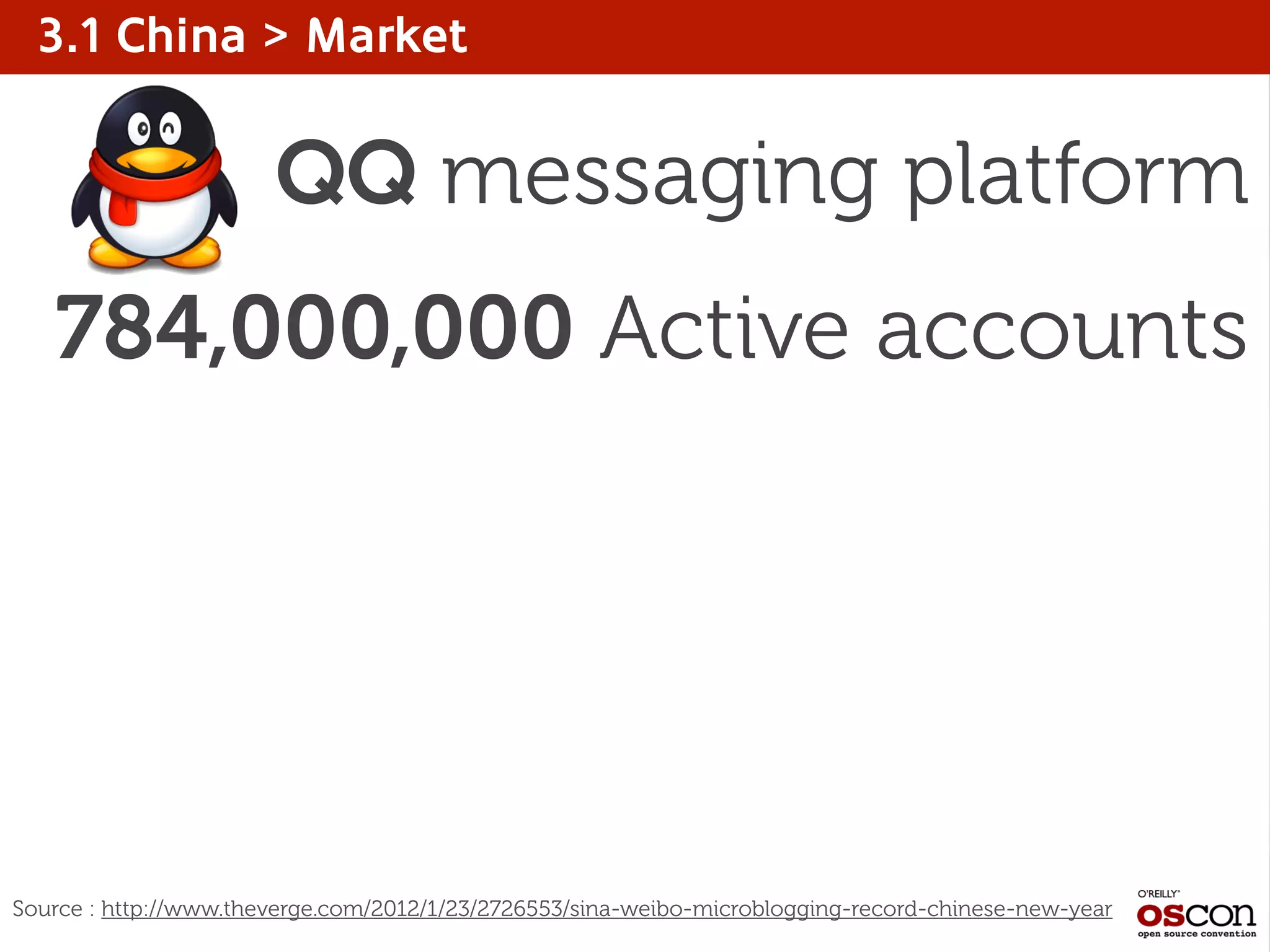 3.1 China > Market
QQ messaging platform
784,000,000 Active accounts
Source : http://www.theverge.com/2012/1/23/2726553/sina-weibo-microblogging-record-chinese-new-year
 