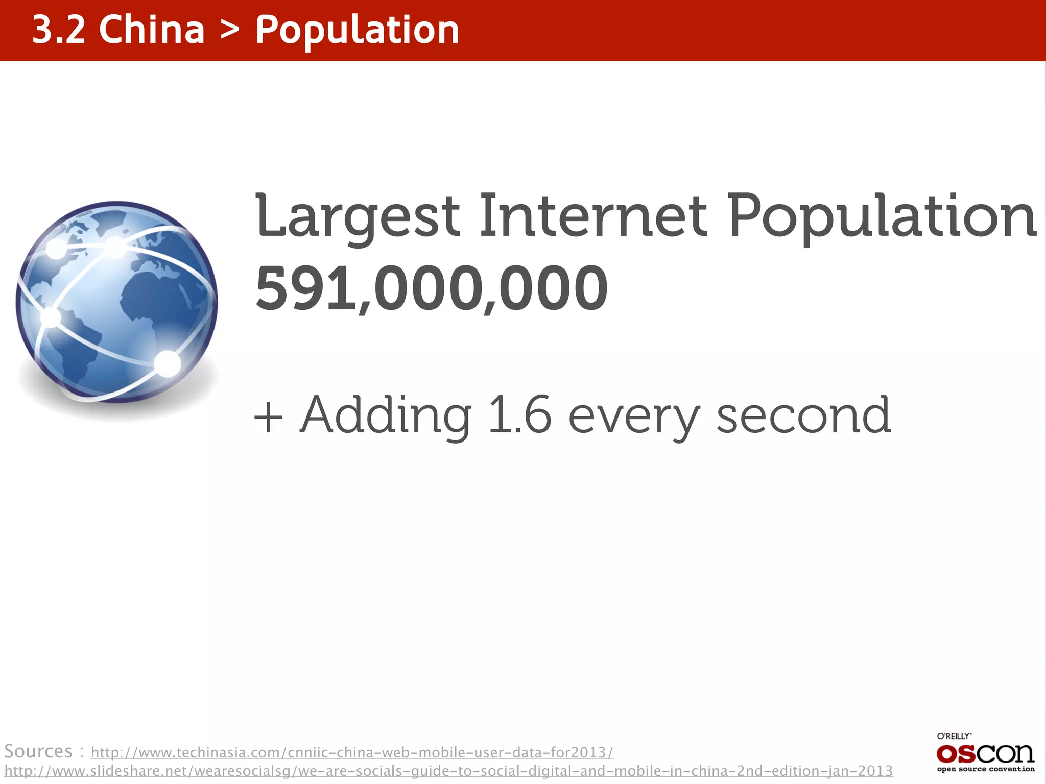3.2 China > Population
Largest Internet Population
591,000,000
+ Adding 1.6 every second
Sources : http://www.techinasia.com/cnniic-china-web-mobile-user-data-for2013/
http://www.slideshare.net/wearesocialsg/we-are-socials-guide-to-social-digital-and-mobile-in-china-2nd-edition-jan-2013
 