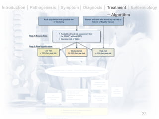An overview of osteoporosis | PDF