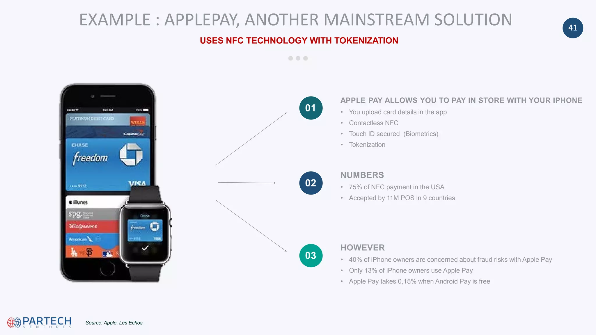 An overview of payments by Partech | PDF