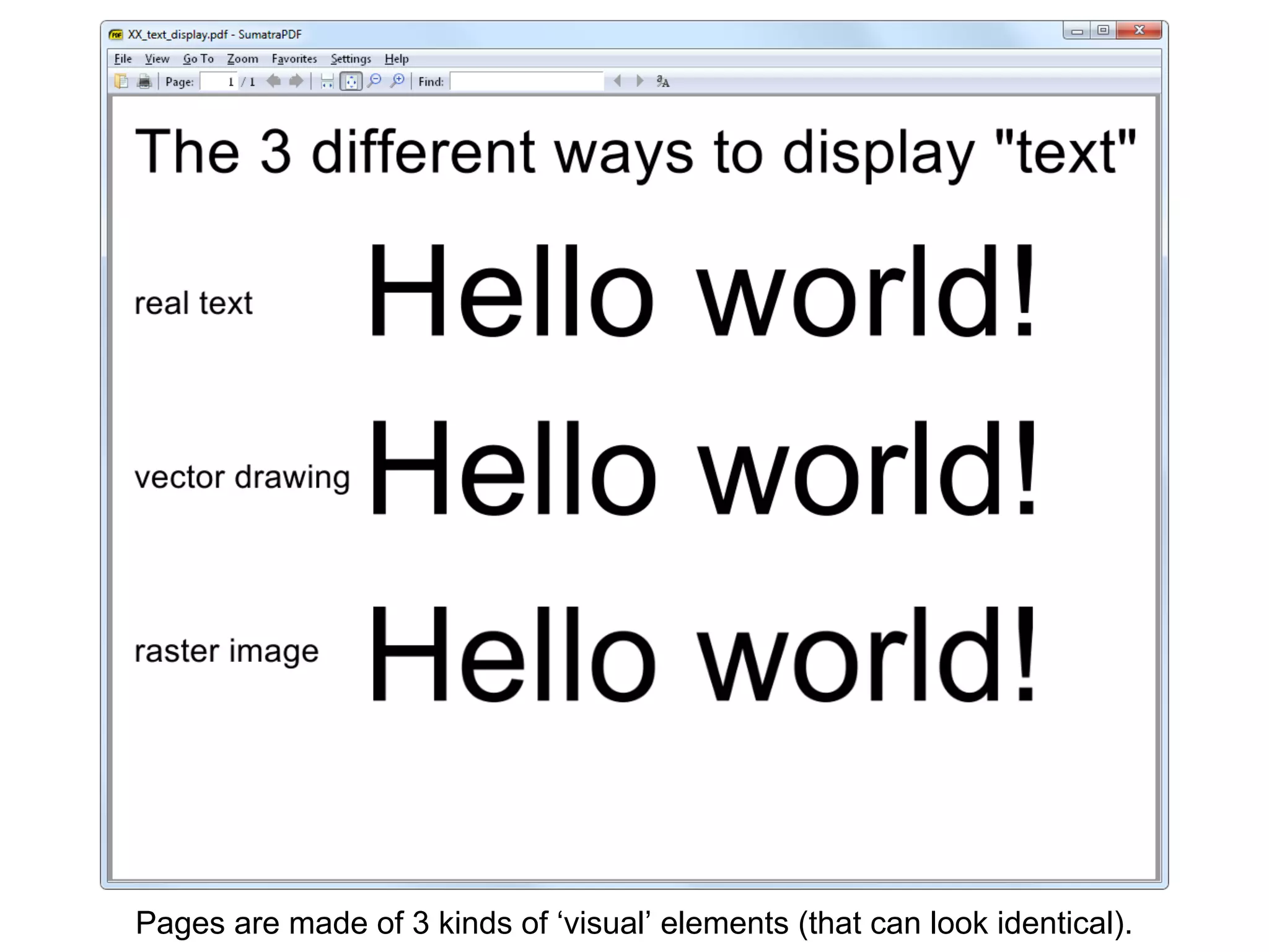 Pages are made of 3 kinds of ‘visual’ elements (that can look identical).
 