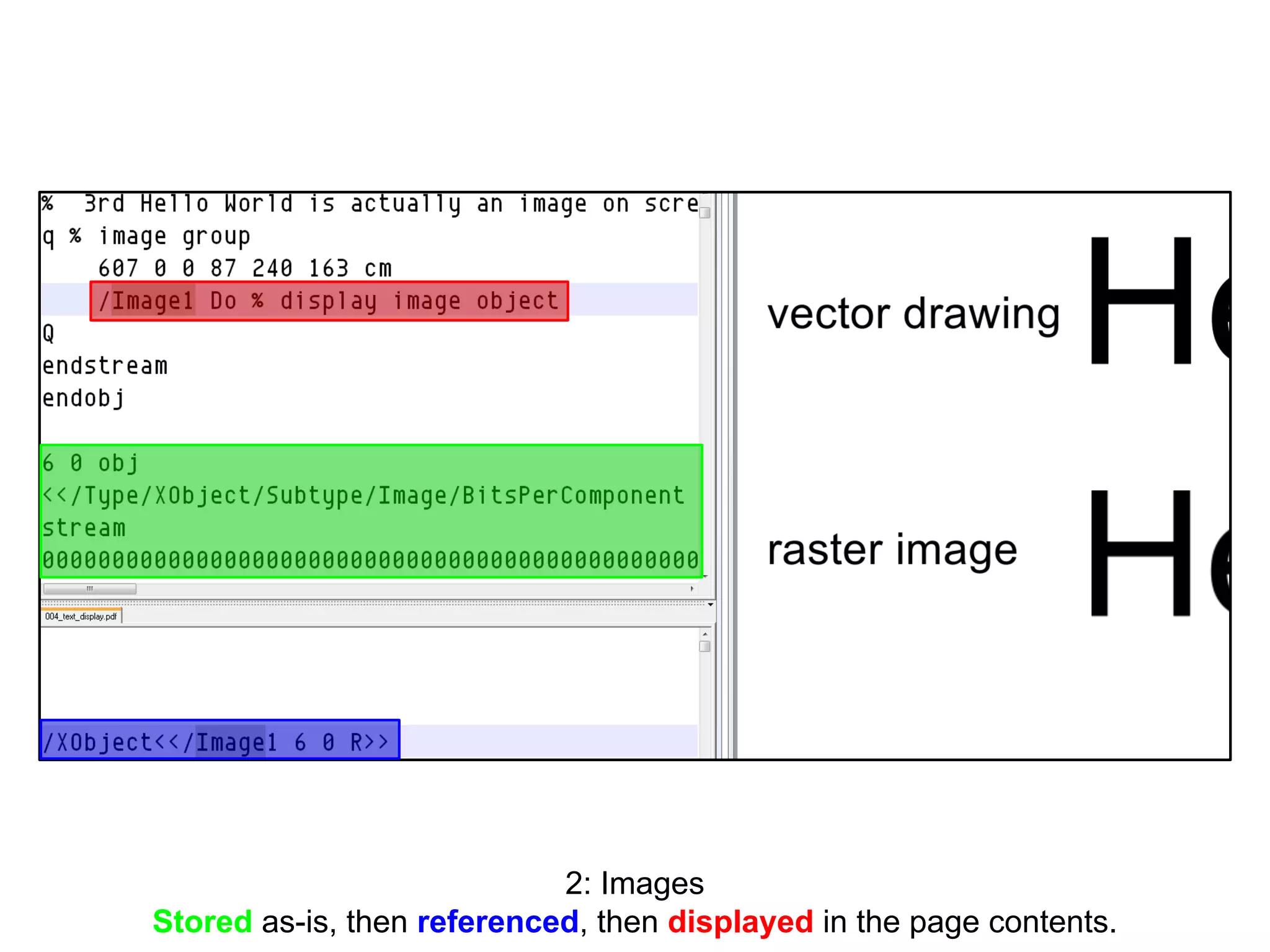 2: Images
Stored as-is, then referenced, then displayed in the page contents.
 