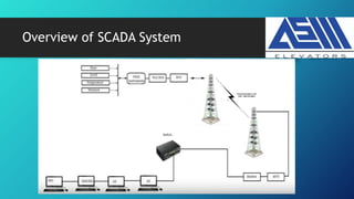 Overview of SCADA System
 