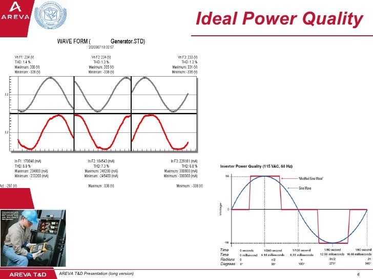 An Overview Of Power Quality